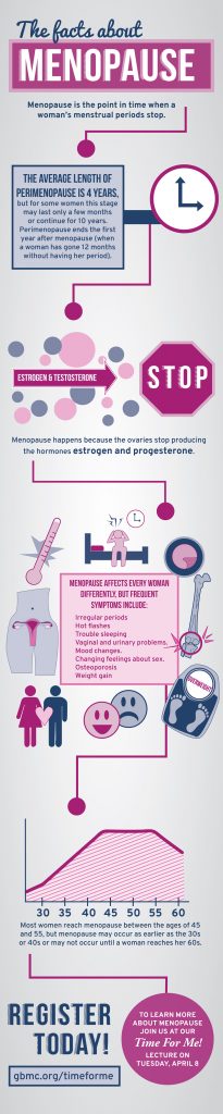 Quick Information about Menopause - NewLifeOutlook | Menopause